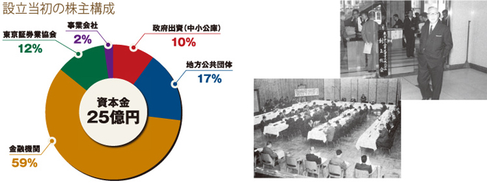 設立当初の株主構成