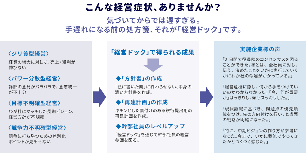 こんな経営症状、ありませんか?
