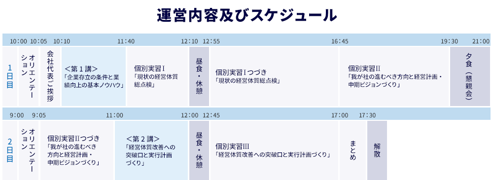 こんな経営症状、ありませんか?