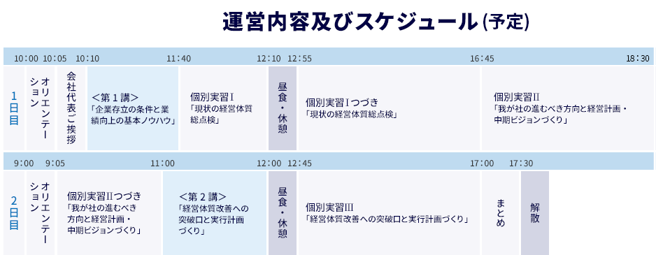 運営内容及びスケジュール