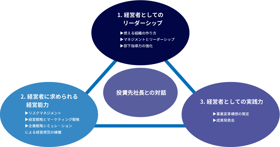 ビジネススクールの全体像