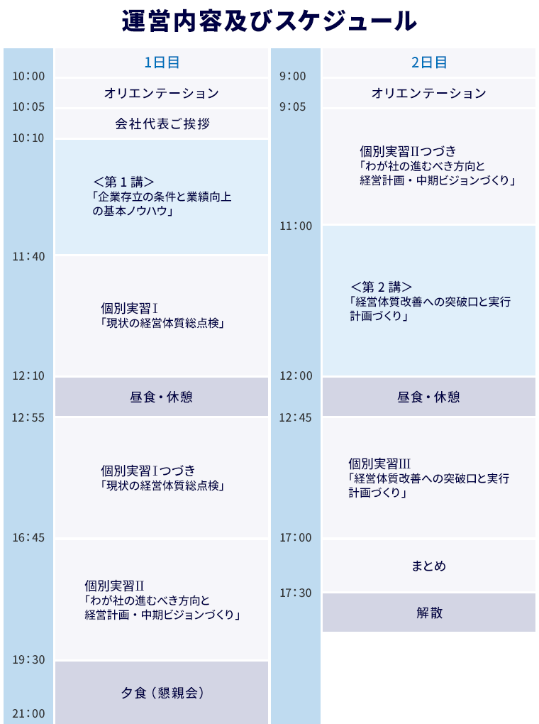 運営内容及びスケジュール