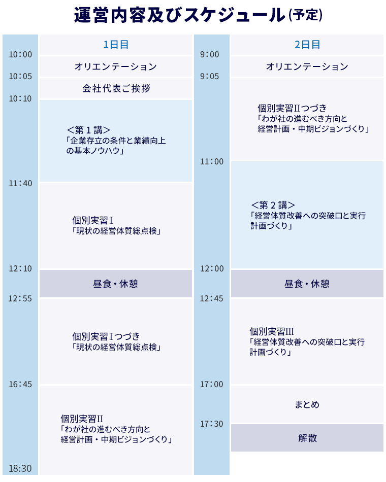 運営内容及びスケジュール