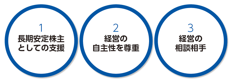 投資育成制度の特徴