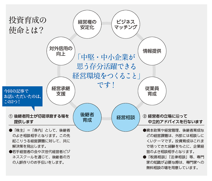 投資育成の使命とは？