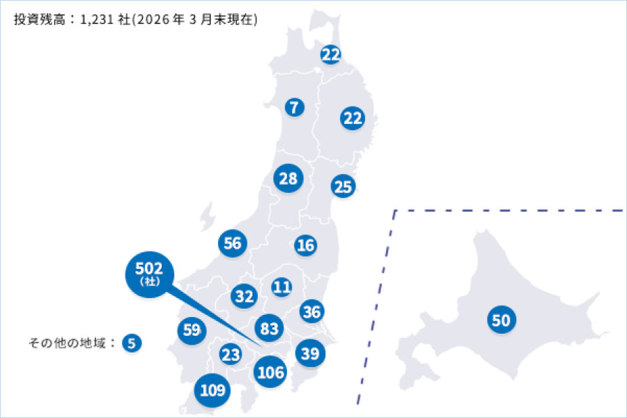 投資先企業の地域分布