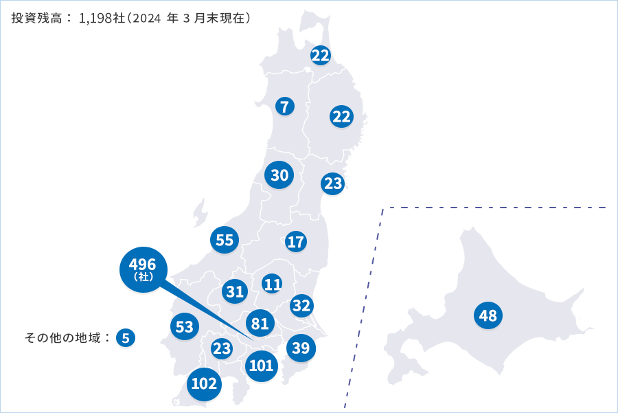 投資先企業の地域分布