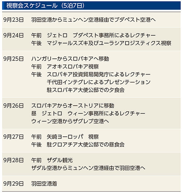 ハンガリー スロバキア クロアチア視察会 東欧工業の変遷と日本企業のビジネスチャンス