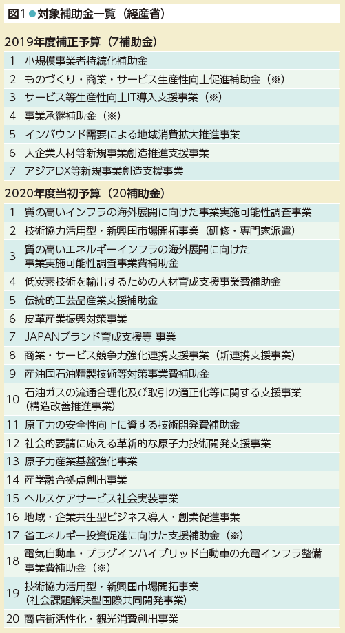 対象補助金一覧（経産省）