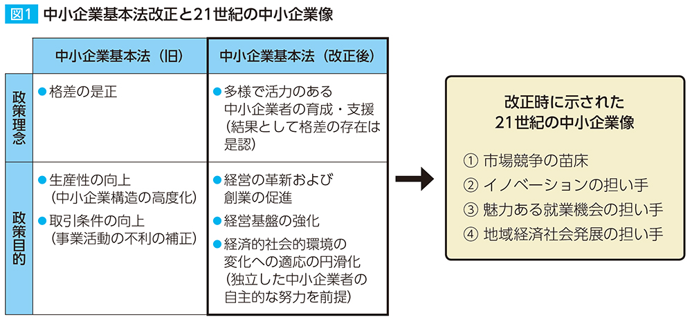 図1