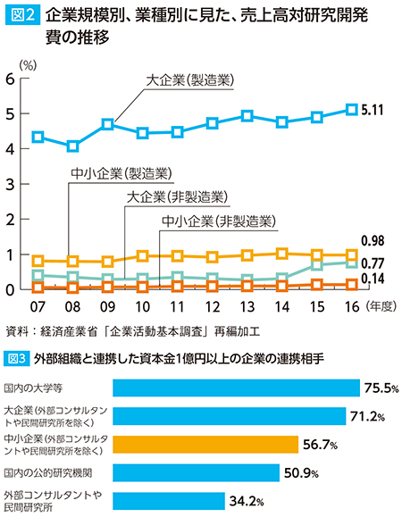 図2・3