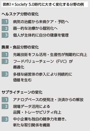 Society 5.0時代に大きく変化する分野の例