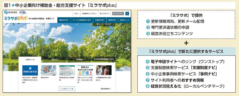 中小企業向け補助金・総合支援サイト「ミラサポplus」