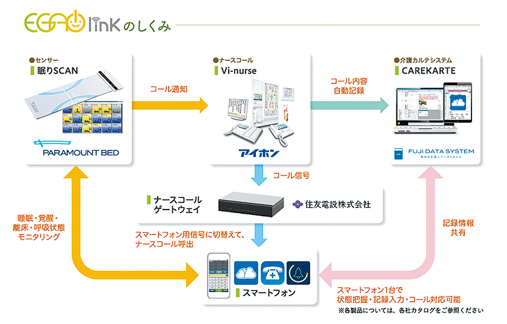 ＥＧＡＯ　ｌｉｎｋのしくみ