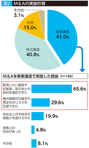 資料：三菱UFJリサーチ＆コンサルティング㈱ 「成長に向けた企業間連携等に関する調査」 （2017年11月）