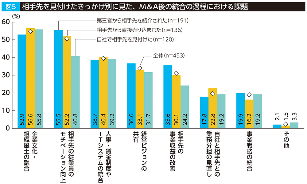 資料：三菱UFJリサーチ＆コンサルティング㈱「成長に向けた企業間連携等に関する調査」（2017年11月）