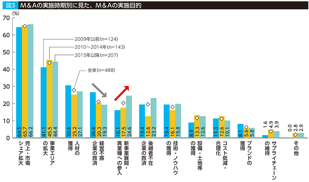 資料：三菱UFJリサーチ＆コンサルティング㈱「成長に向けた企業間連携等に関する調査」（2017年11月）