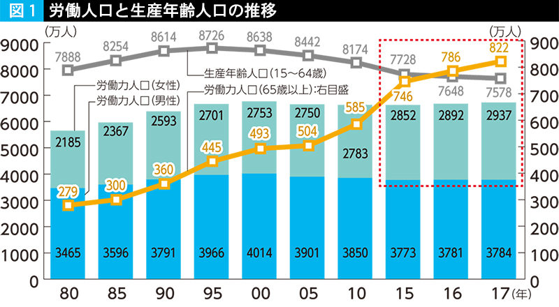 中小企業白書 2012年版 / 中小企業庁【編】 - 紀伊國屋書店