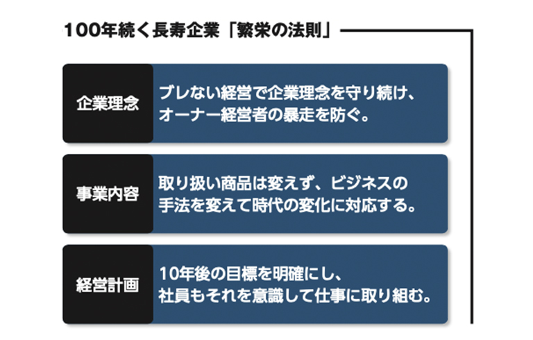 宇津商事株式会社100年続く長寿企業「繁栄の法則」