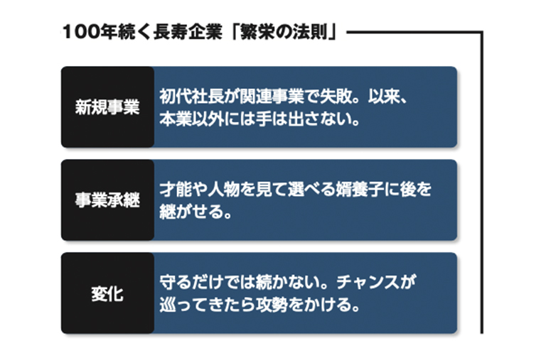 株式会社龍名館100年続く長寿企業「繁栄の法則」