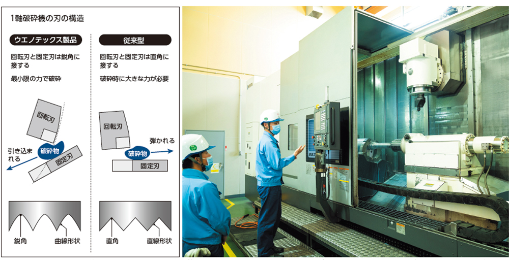 1軸破砕機の刃の構造