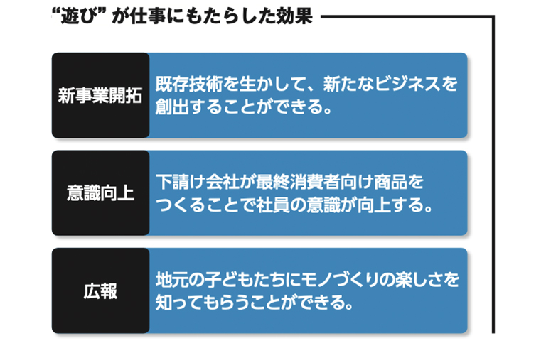 株式会社エプテック“遊び”が仕事にもたらした効果