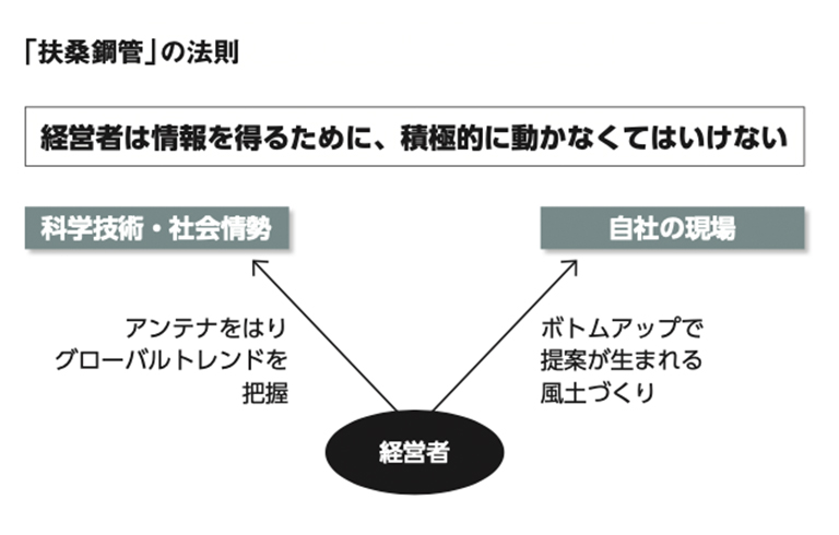 「扶桑鋼管」の法則