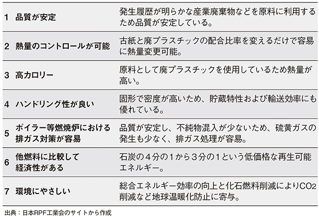 RPFの七つの特徴