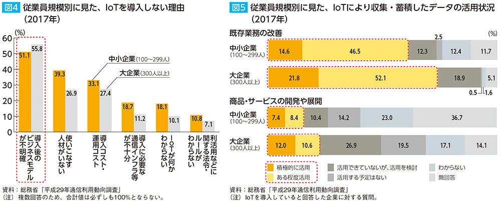 図4・図5