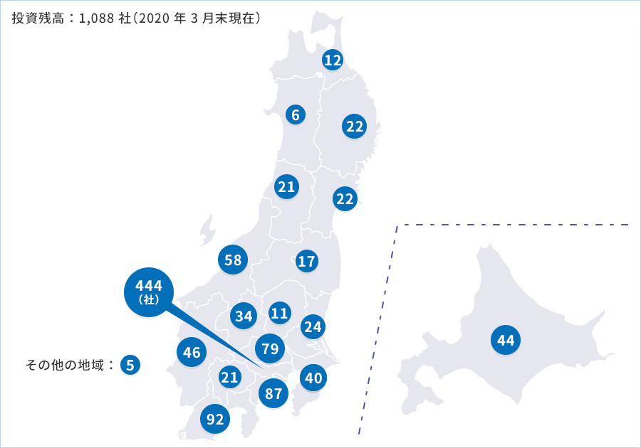 投資先企業の地域分布