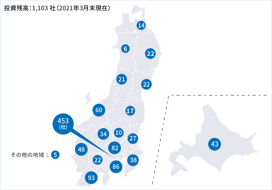 投資先企業の地域分布